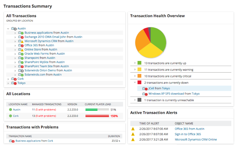 SolarWinds Web Performance Monitor (WPM)